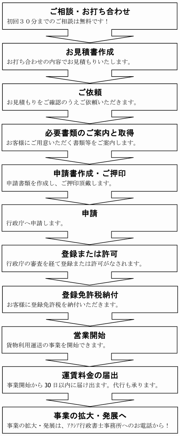 利用運送申請フロー.jpg