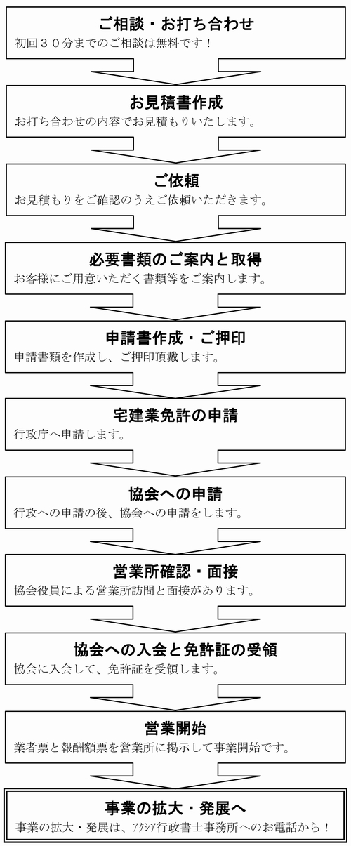 宅建業申請フロー.jpg