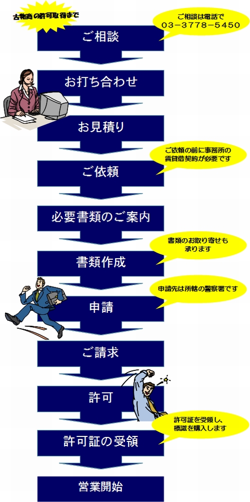 kobutugyoumuhurou.jpg