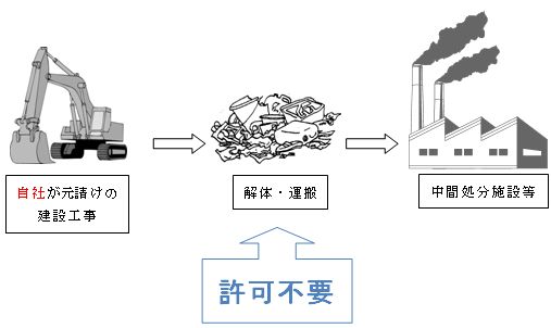 sanpai(jisyamotouke).JPG